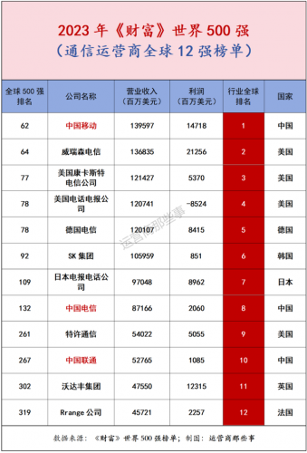 终端运营公司排名前十(运营公司排名前十)插图1