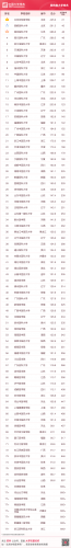 中国最好大学公布(中国十大名牌大学)插图21