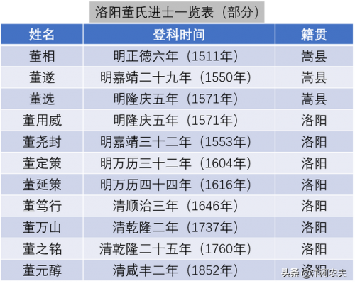 郑州明代家族排名前十(河南的明朝后裔)插图10