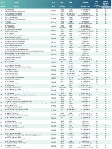 韩国医院排名前十(韩国首尔有名整形医院)插图1