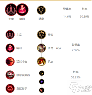 狮子狗技能加点(狮子狗s10打野天赋)插图