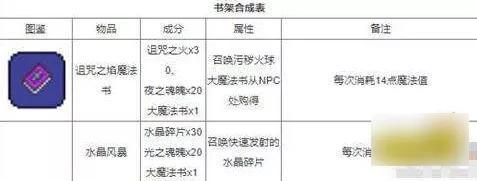泰拉瑞亚合成物品大全(泰拉瑞亚,合成表)插图2