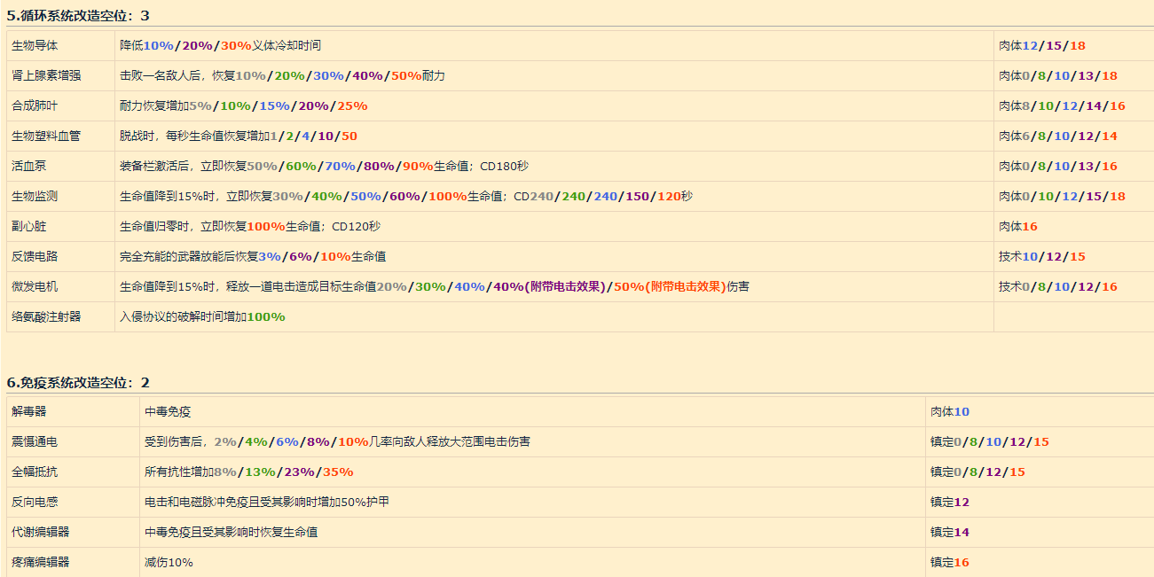 赛博朋克2077义体改造攻略大全(赛博朋克2077什么时候出)插图3