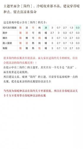 奇迹暖暖攻略组微博(暖暖大喵的危机攻略)插图2