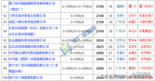 地方电厂排名全国前十(全国最大火电厂排名)插图9