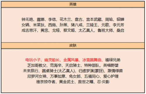 英雄联盟本周周免英雄(英雄联盟本周免费英雄)插图5