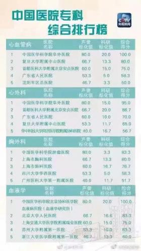 昆明排名前十的诊所(昆明诊所)插图5