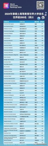 韩国留学排名前十的(韩国留学博士含金量)插图4