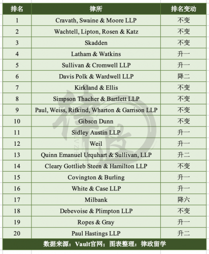 北美地产律师排名前十(先打官司后收费的律师事务所)插图1