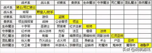 英雄无敌4职业(英雄无敌4士气规则)插图2