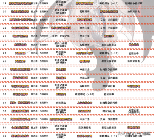剑魂续航排名前十(剑魂带95ss套排行)插图6