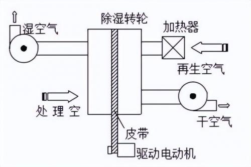 除湿机效果(德业的除湿机好吗)插图2