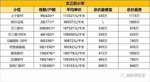 浙江学区房排名前十(浙江十大最贵学区房)插图7