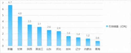 煤炭供应全国排名前十(全国煤炭产量省份排名)插图