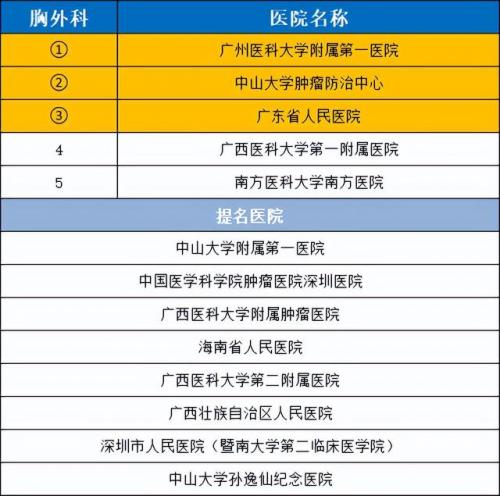 广州耳鸣机构排名前十(耳鸣医院十大排名)插图4
