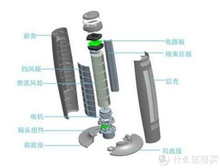 风扇躺椅平价排名前十(折叠躺椅10大品牌)插图20