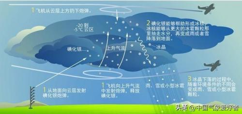 韩国气象武器排名前十(气象装备包括哪些)插图8