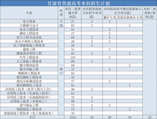 兰州石化职业技术学院(兰州石化学院杀人事件)插图19