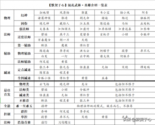 混乱武林300护甲的怎么过(人族出狮鹫打绿帽子怎么打)插图8