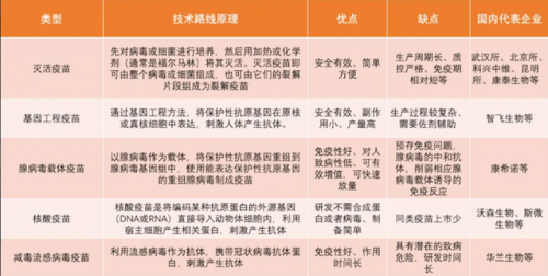 各国制造疫苗排名前十(各国出口疫苗排行)插图3