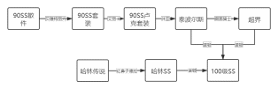 dnf决斗场装备转换书怎么用(dnf决斗场装备转换书)插图3
