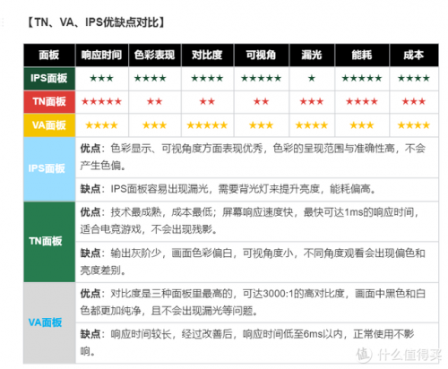 电脑显示器价格(显示器一般在什么价位)插图26