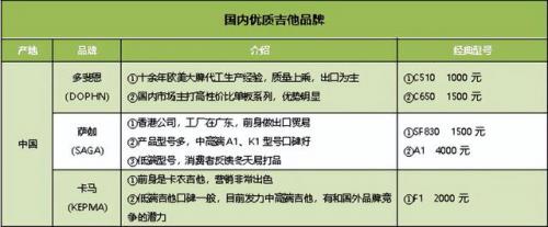 爵士吉他品牌排名前十(世界排名第一品牌吉他)插图2