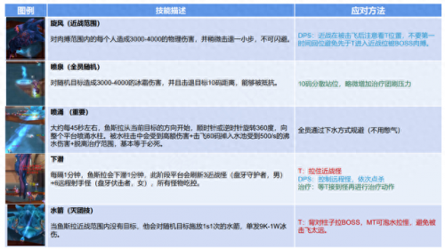 毒蛇神殿攻略完整版(毒蛇神殿攻略图解)插图7
