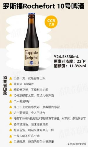 国外进口啤酒排名前十(十大进口啤酒)插图13