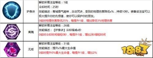 蜀门职业技能加点(蜀门手游职业攻略)插图4