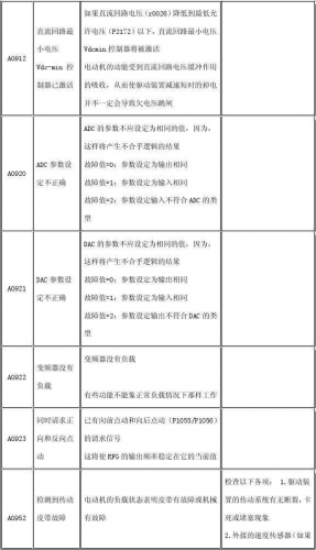 西门子变频器说明书(变频器面板六个按键功能)插图18