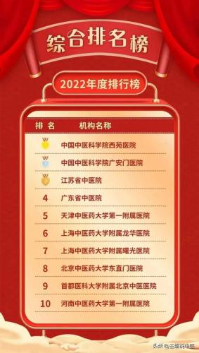 廊坊排名前十的医院(廊坊医院实力排名)插图