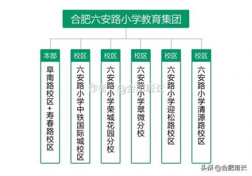合肥42中贴吧(合肥42中初一几个重点班)插图2