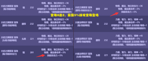 dnf国庆宝珠选择(23年国庆套一套几个宝珠)插图3