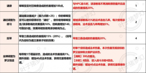 2022辅助化生寺奇经八脉(129化生寺推血经脉)插图6
