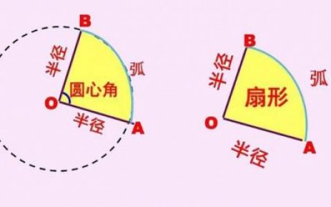 扇形弧长公式(知道扇形半径求弧长)