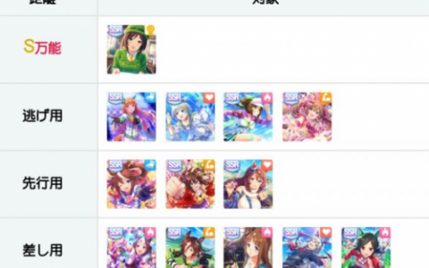 赛马娘手游开服节奏榜分享(二胡独奏赛马教学视频慢节奏)