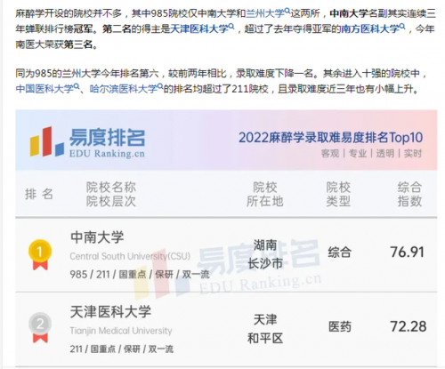 麻醉学院排名前十(全国最好的麻醉学大学是哪家)插图1