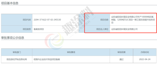 安徽甘油产能排名前十(粗甘油生产厂家)插图28