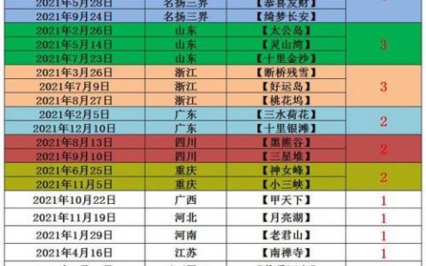 梦幻西游手游开服时间表2021(梦幻西游手游服务器列表)