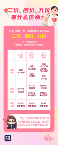 九价宫颈癌疫苗(hpv男性自查的10个方法)插图4
