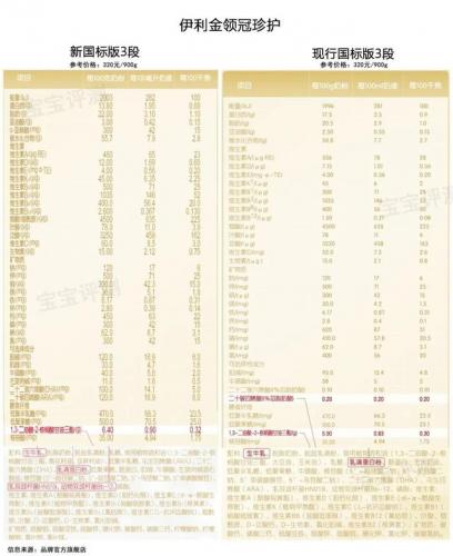 婴儿奶粉品牌(优博最好的奶粉是哪一款)插图25