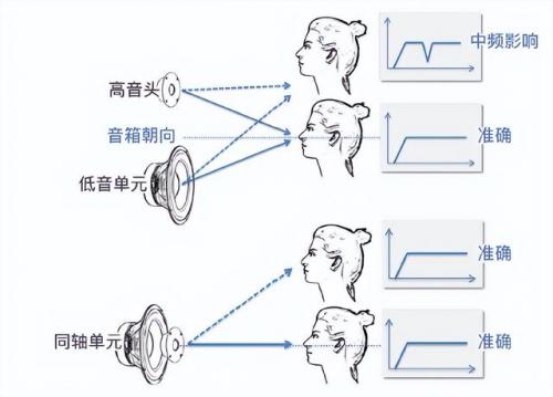 吸顶喇叭(ⅰtc吊顶喇叭)插图10
