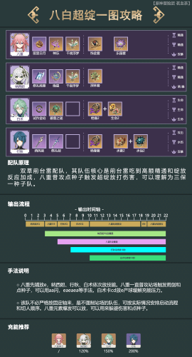 原神白术配队推荐(原神白术同人文)插图