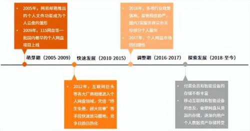 网盘哪个好(什么网盘免费空间大)插图39