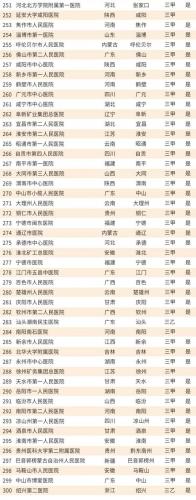 韩国医院排名前十(韩国首尔有名整形医院)插图22
