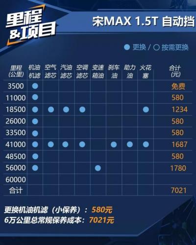 比亚迪专用机油排名前十(比亚迪f3需要多少机油)插图7