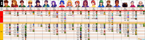 星露谷物语海莉喜欢什么东西(海莉生日送什么礼物)插图14