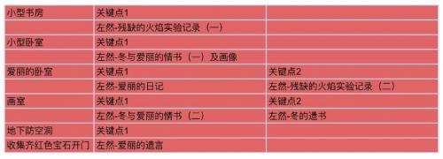 未定事件簿致斯卡提的情诗搜证跑图攻略大全(未定事件簿全图鉴)插图2