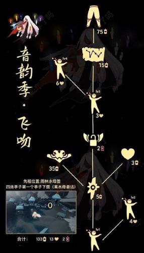 光遇2022飞吻先祖什么时候复刻(光遇飞吻先祖大概什么时候返场)插图